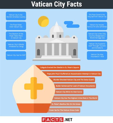 vatican city facts.
